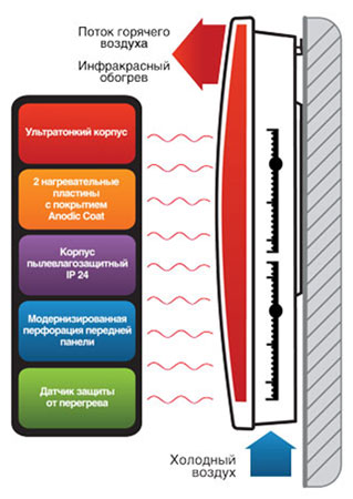 red-evolution-shema.jpg